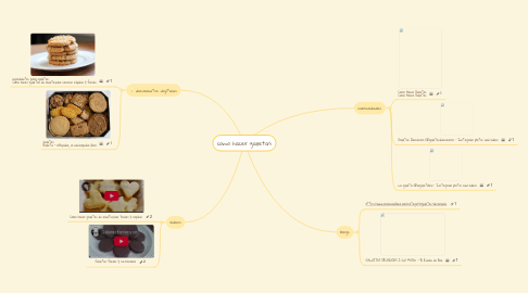 Mind Map: como hacer galletas