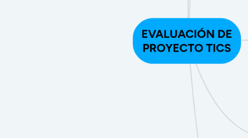 Mind Map: EVALUACIÓN DE PROYECTO TICS