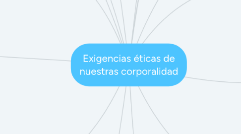 Mind Map: Exigencias éticas de nuestras corporalidad