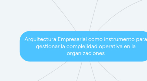 Mind Map: Arquitectura Empresarial como instrumento para gestionar la complejidad operativa en la organizaciones