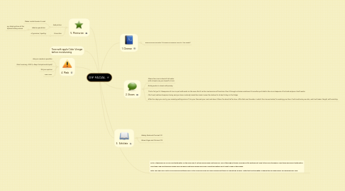 Mind Map: DIY FACIAL