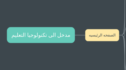 Mind Map: مدخل الى تكنولوجيا التعليم
