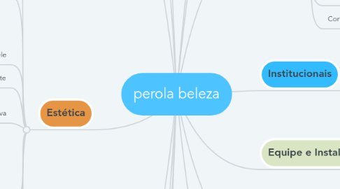 Mind Map: perola beleza