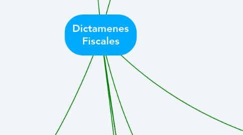Mind Map: Dictamenes Fiscales