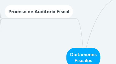 Mind Map: Dictamenes Fiscales