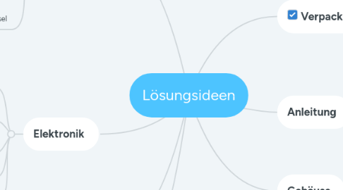 Mind Map: Lösungsideen