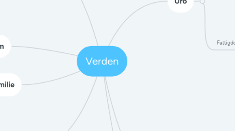 Mind Map: Verden