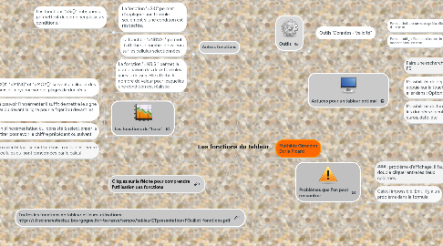 Mind Map: Les fonctions du tableur