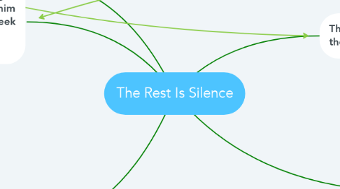 Mind Map: The Rest Is Silence