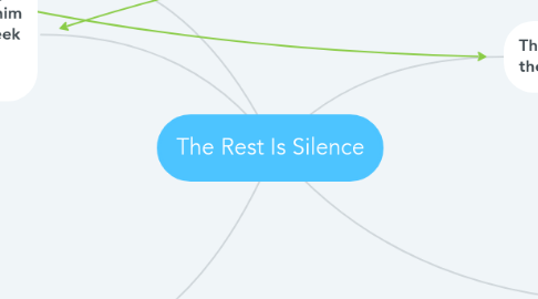 Mind Map: The Rest Is Silence