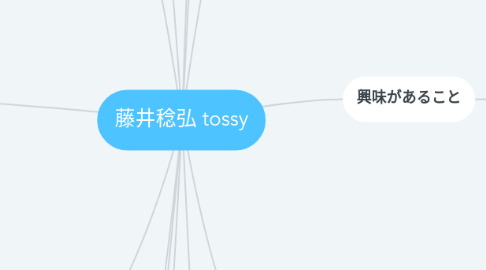 Mind Map: 藤井稔弘 tossy