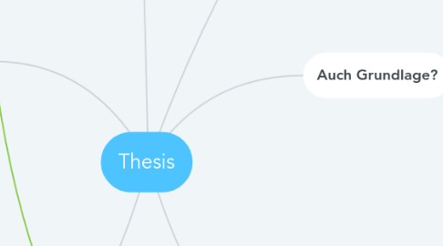 Mind Map: Thesis