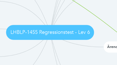 Mind Map: LHBLP-1455 Regressionstest - Lev 6