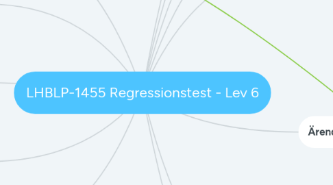 Mind Map: LHBLP-1455 Regressionstest - Lev 6