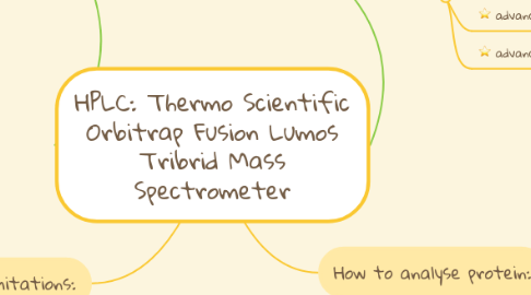 Mind Map: HPLC: Thermo Scientific Orbitrap Fusion Lumos Tribrid Mass Spectrometer