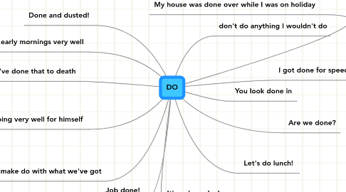 Mind Map: DO