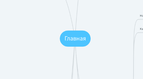 Mind Map: Главная