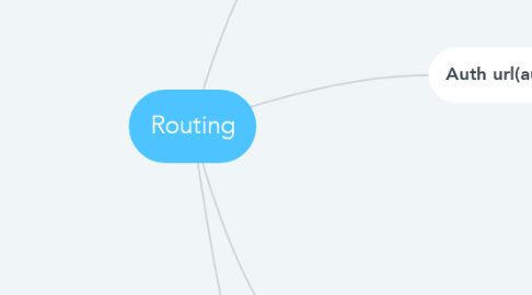 Mind Map: Routing