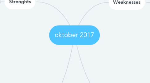 Mind Map: oktober 2017