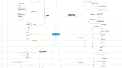 Mind Map: Neurodevelopment