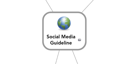 Mind Map: Social Media Guideline