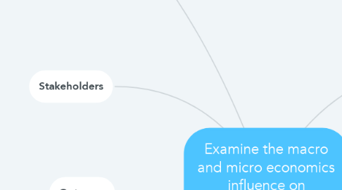 Mind Map: Examine the macro and micro economics influence on Expansion of a FMCG factory