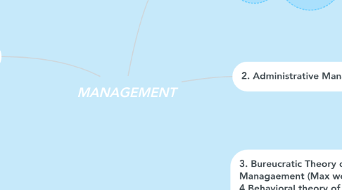 Mind Map: MANAGEMENT