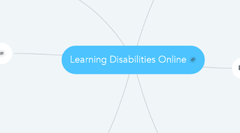 Mind Map: Learning Disabilities Online