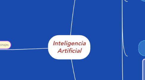 Mind Map: Inteligencia Artificial