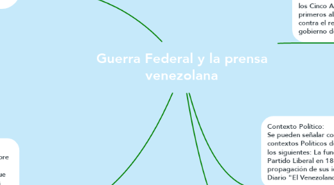 Mind Map: Guerra Federal y la prensa venezolana