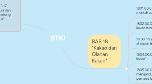 Mind Map: BTKI
