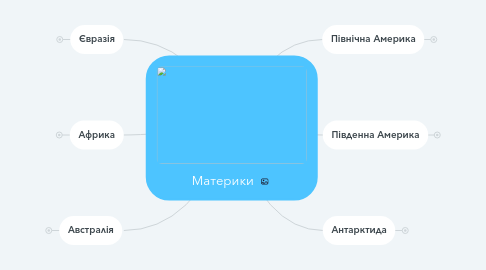 Mind Map: Материки