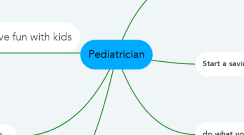 Mind Map: Pediatrician