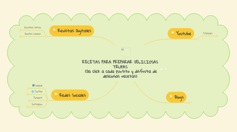 Mind Map: RECETAS PARA PREPARAR DELICIOSAS TRUFAS (Da click a cada puntito y disfruta de deliciosas recetas)
