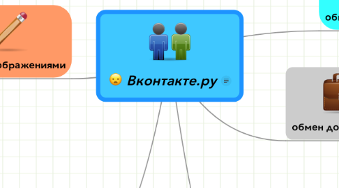 Mind Map: Вконтакте.ру