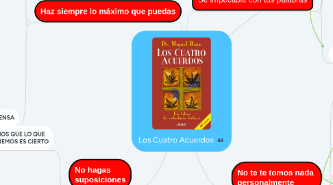 Mind Map: Los Cuatro Acuerdos