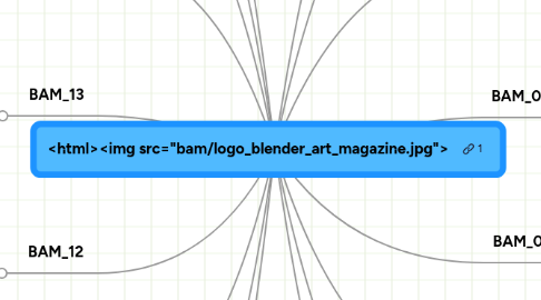 Mind Map: <html><img src="bam/logo_blender_art_magazine.jpg">