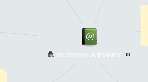 Mind Map: ประเภทของระบบสารสนเทศ