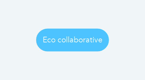 Mind Map: Eco collaborative