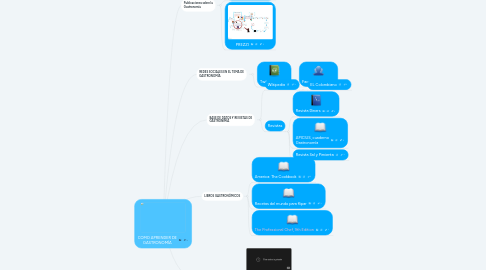 Mind Map: COMO APRENDER DE GASTRONOMÍA