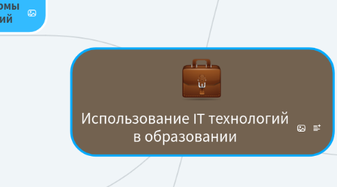 Mind Map: Использование IT технологий в образовании