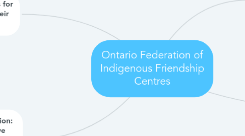 Mind Map: Ontario Federation of Indigenous Friendship Centres