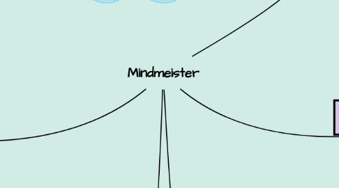 Mind Map: Mindmeister