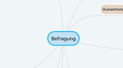 Mind Map: Befragung