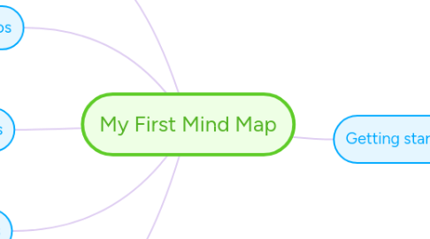 Mind Map: My First Mind Map