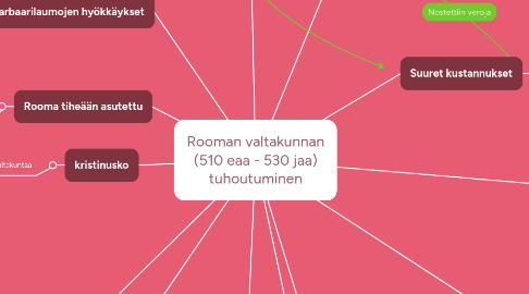 Mind Map: Rooman valtakunnan (510 eaa - 530 jaa) tuhoutuminen