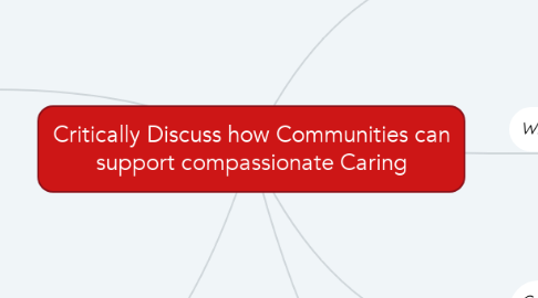 Mind Map: Critically Discuss how Communities can support compassionate Caring