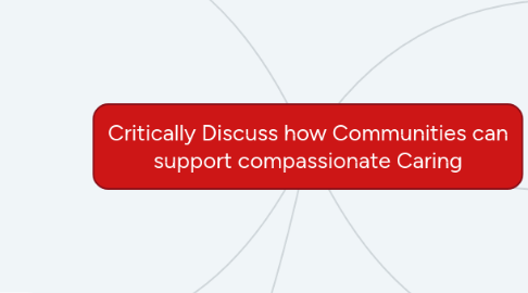 Mind Map: Critically Discuss how Communities can support compassionate Caring