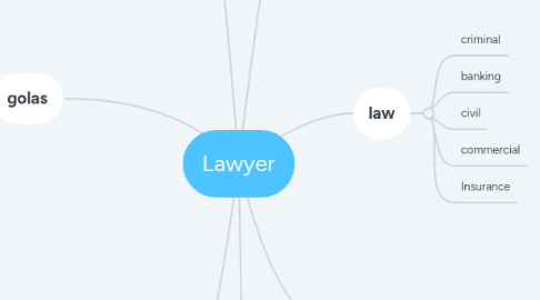 Mind Map: Lawyer