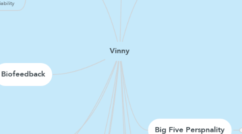 Mind Map: Vinny